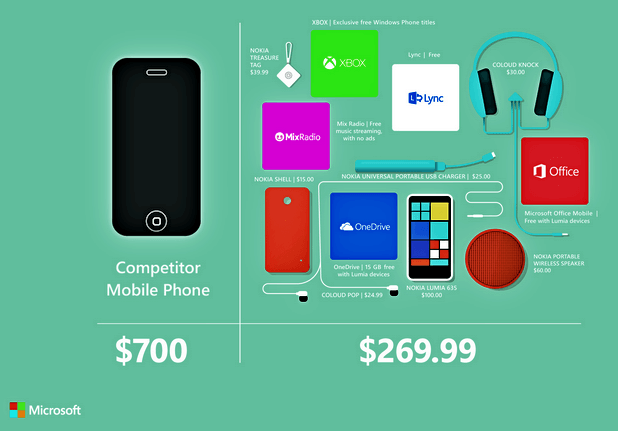 Lumia 635 versus iPhone 6