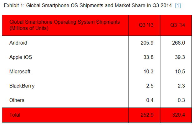 windows-phone-market-share-1